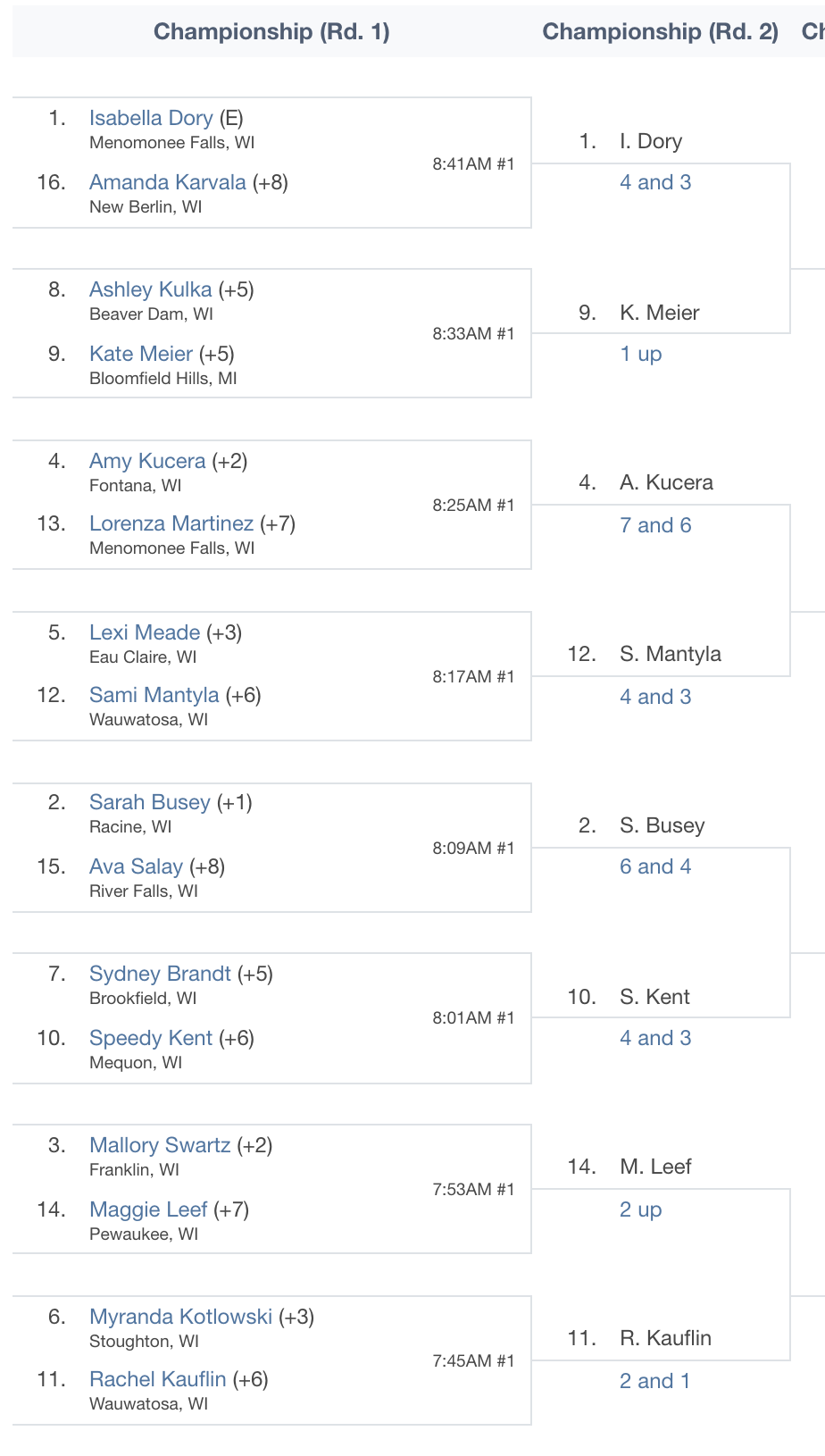 <b>Championship Flight</b>